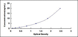 Typical Standard Curve for HMGCR ELISA (Sandwich)