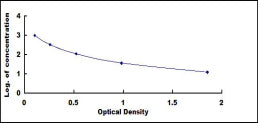 Typical Standard Curve for ACTH ELISA (Competitive)
