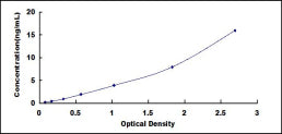Typical Standard Curve for ALDOB ELISA (Sandwich)