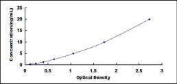 Typical Standard Curve for AQP5 ELISA (Sandwich)