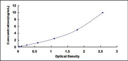Typical Standard Curve for CDHH ELISA (Sandwich)