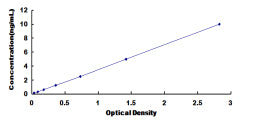 Typical Standard Curve for CLSTN2 ELISA (Sandwich)