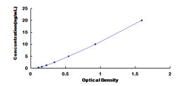 Typical Standard Curve for COL12 ELISA (Sandwich)