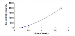 Typical Standard Curve for CFHR5 ELISA (Sandwich)