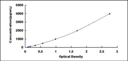 Typical Standard Curve for ECF ELISA (Sandwich)