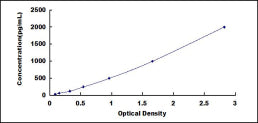 Typical Standard Curve for ECF ELISA (Sandwich)