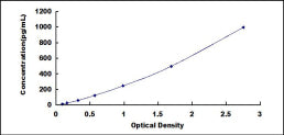 Typical Standard Curve for ECF ELISA (Sandwich)