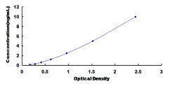 Typical Standard Curve for EPYC ELISA (Sandwich)