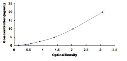 Typical Standard Curve for EIF2aK3 ELISA (Sandwich)