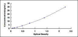 Typical Standard Curve for FGL2 ELISA (Sandwich)