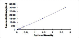 Typical Standard Curve for FBLN2 ELISA (Sandwich)