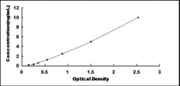 Typical Standard Curve for GALT ELISA (Sandwich)
