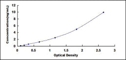 Typical Standard Curve for GAP43 ELISA (Sandwich)