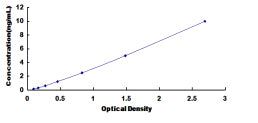 Typical Standard Curve for HINT2 ELISA (Sandwich)