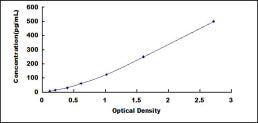Typical Standard Curve for HCAM ELISA (Sandwich)