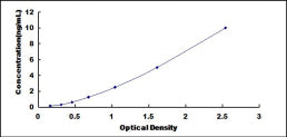 Typical Standard Curve for ITPA ELISA (Sandwich)