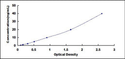 Typical Standard Curve for IFNa/bR2 ELISA (Sandwich)