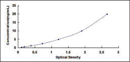 Typical Standard Curve for JAM1 ELISA (Sandwich)