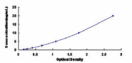 Typical Standard Curve for LAT ELISA (Sandwich)