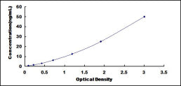 Typical Standard Curve for MANSC1 ELISA (Sandwich)