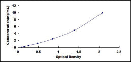 Typical Standard Curve for MMP10 ELISA (Sandwich)