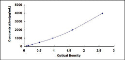 Typical Standard Curve for MT1 ELISA (Sandwich)