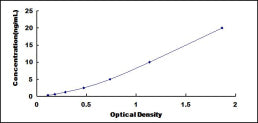Typical Standard Curve for MMRN2 ELISA (Sandwich)
