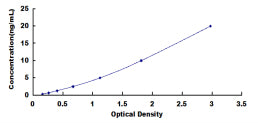 Typical Standard Curve for MGEA5 ELISA (Sandwich)
