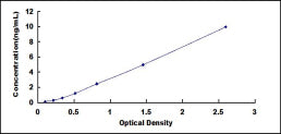 Typical Standard Curve for NCAM2 ELISA (Sandwich)