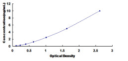 Typical Standard Curve for NRG2 ELISA (Sandwich)