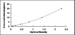 Typical Standard Curve for PFDN1 ELISA (Sandwich)