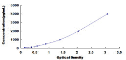 Typical Standard Curve for CD59 ELISA (Sandwich)