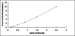 Typical Standard Curve for RPL13A ELISA (Sandwich)