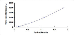 Typical Standard Curve for SEPP1 ELISA (Sandwich)