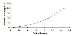 Typical Standard Curve for S1PR1 ELISA (Sandwich)