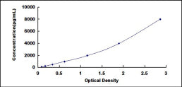 Typical Standard Curve for SOD3 ELISA (Sandwich)