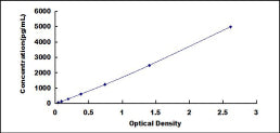 Typical Standard Curve for TIMP4 ELISA (Sandwich)