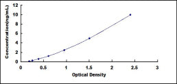 Typical Standard Curve for mTOR ELISA (Sandwich)
