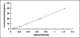 Typical Standard Curve for MTR ELISA (Sandwich)
