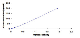 Typical Standard Curve for ACACa ELISA (Sandwich)
