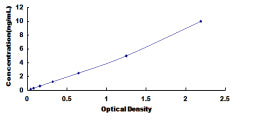 Typical Standard Curve for AASDHPPT ELISA (Sandwich)