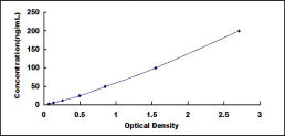 Typical Standard Curve for AMY1A ELISA (Sandwich)
