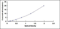 Typical Standard Curve for AMOT ELISA (Sandwich)