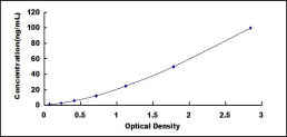 Typical Standard Curve for BCAM ELISA (Sandwich)