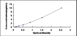 Typical Standard Curve for CD72 ELISA (Sandwich)