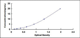 Typical Standard Curve for C8b ELISA (Sandwich)