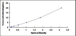 Typical Standard Curve for ELA3B ELISA (Sandwich)
