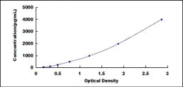 Typical Standard Curve for ECF ELISA (Sandwich)