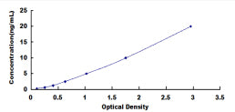 Typical Standard Curve for GAL8 ELISA (Sandwich)
