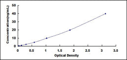 Typical Standard Curve for GOLPH2 ELISA (Sandwich)